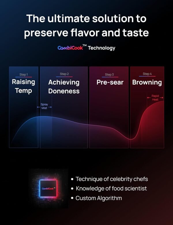 Dreo ChefMaker Air Fryer Review Exploring Smart Cooking and Professional Results Dreo ChefMaker Air Fryer Review Exploring Smart Cooking and Professional Results